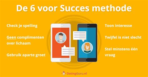 eerste bericht datingsite voorbeeld|6 Regels Voor Je Eerste Bericht Op Een Datingsite